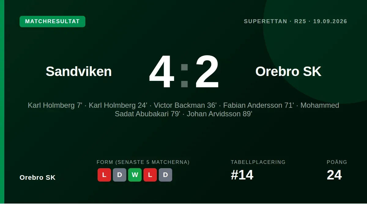 Örebro SK förlorade sin senaste match i Superettan med 2-1 mot Sandvikens IF, ett resultat som håller laget på 14:e plats...