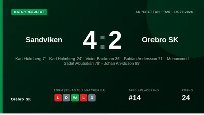 Örebro SK lost their latest Superettan match 2-1 to Sandvikens IF, a result that keeps the team in 14th place in the...