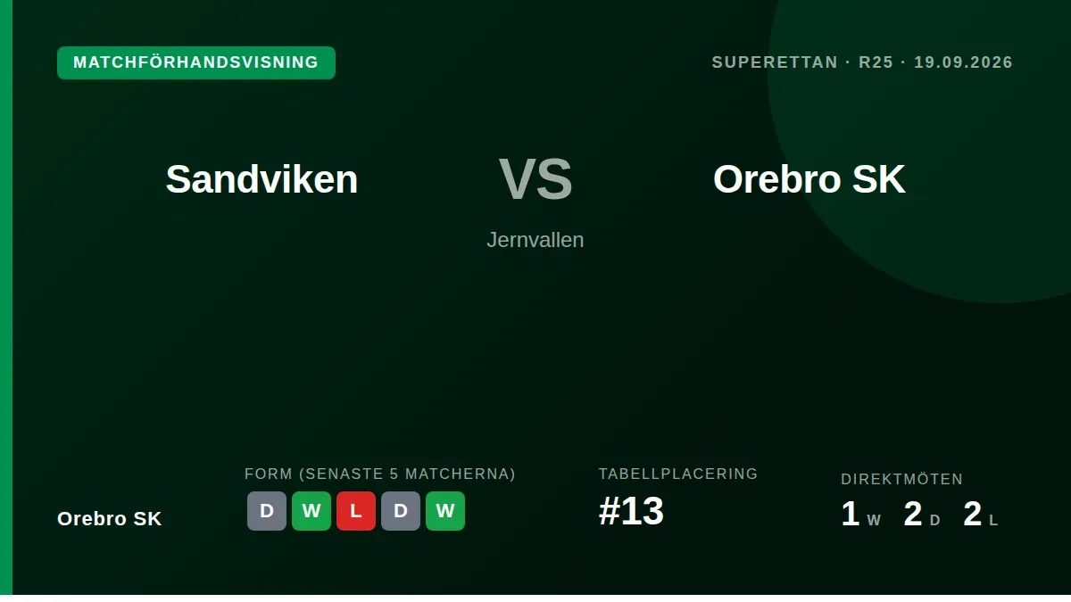Örebro SK, som ligger på 13:e plats i Superettan, reser till Sandviken med målet att bryta en svit av oavgjorda resultat...